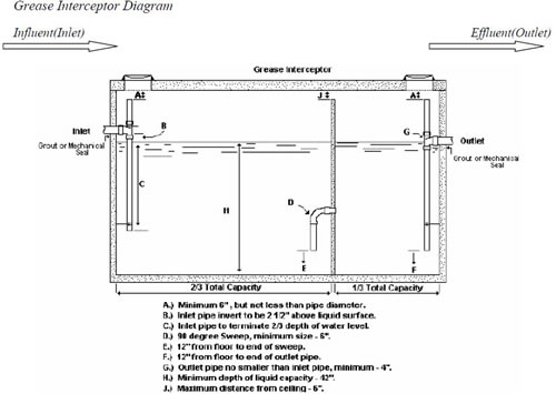 grease trap diagram kub grease trap diagram kub