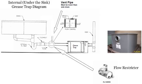 grease trap diagram kub grease trap diagram kub