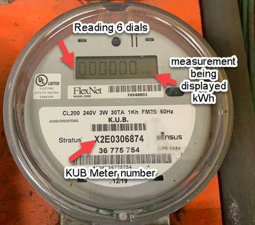 What You Need To Know About Your Electrical Meter