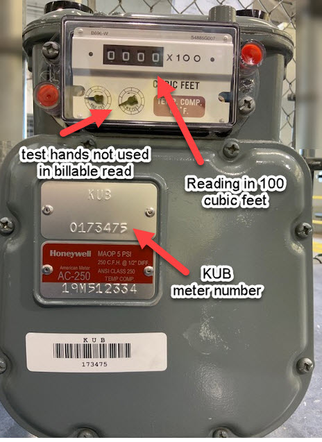 How To Read Your Meter